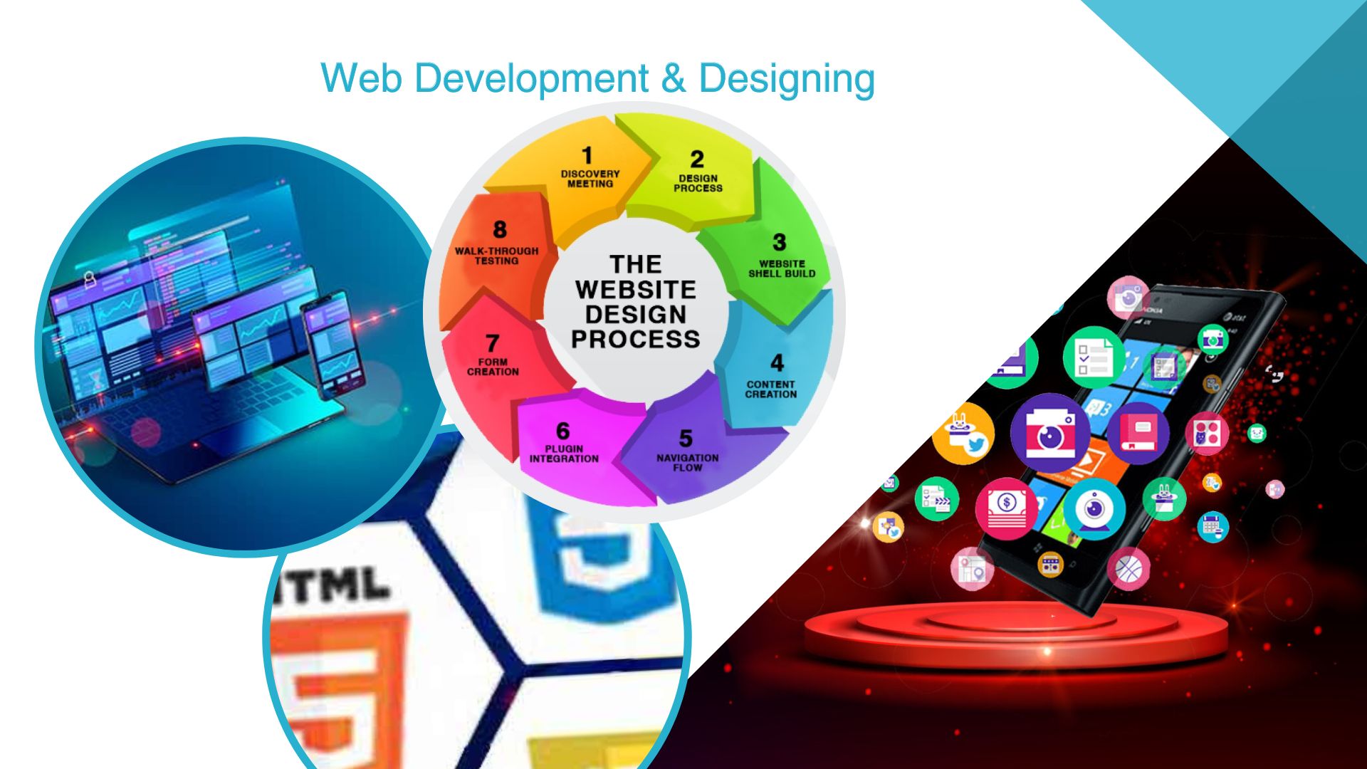 web development and designing - pksoftwares.com