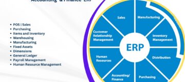 accounting and finance ERP